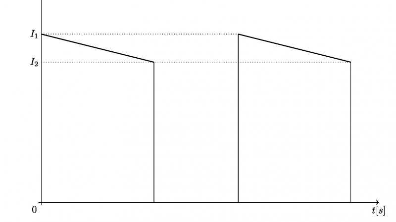 Onda trapezoidale: disegnarla in TeX-LaTeX